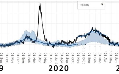 Creer o investigar
